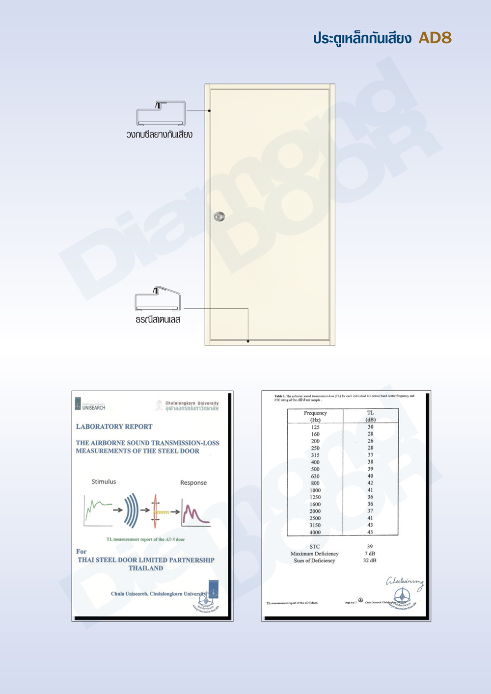 ประตูเหล็กกันเสียง AD8 - ประตูเหล็กไดมอนด์ดอร์ DiamondDoor